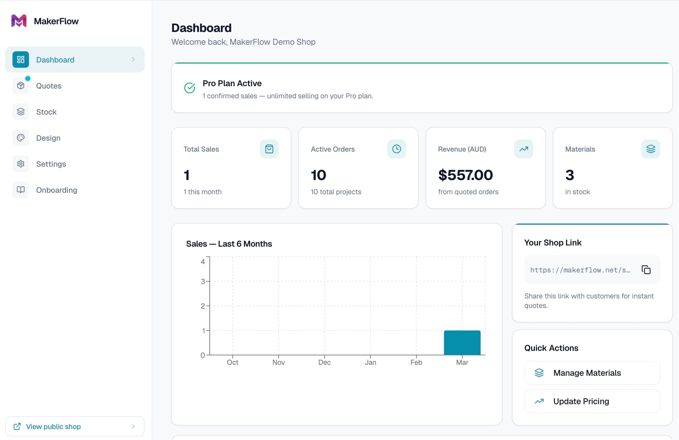 Screenshot of the MakerFlow dashboard showing sales, orders and revenue analytics
